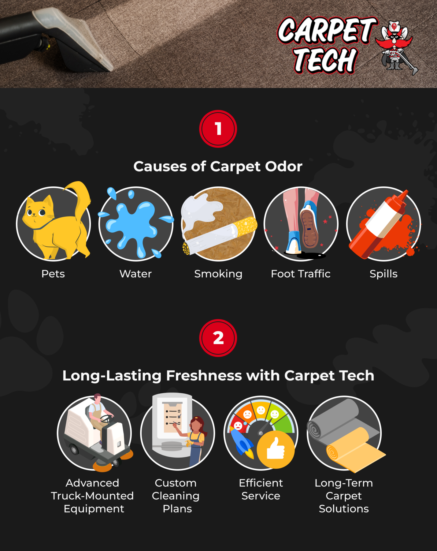 Carpet tech carpet odor infographic