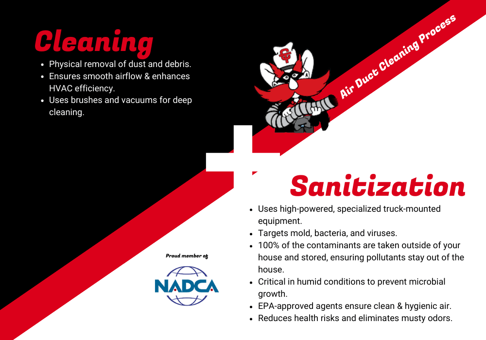 Cleaning vs Sanitization Infographic
