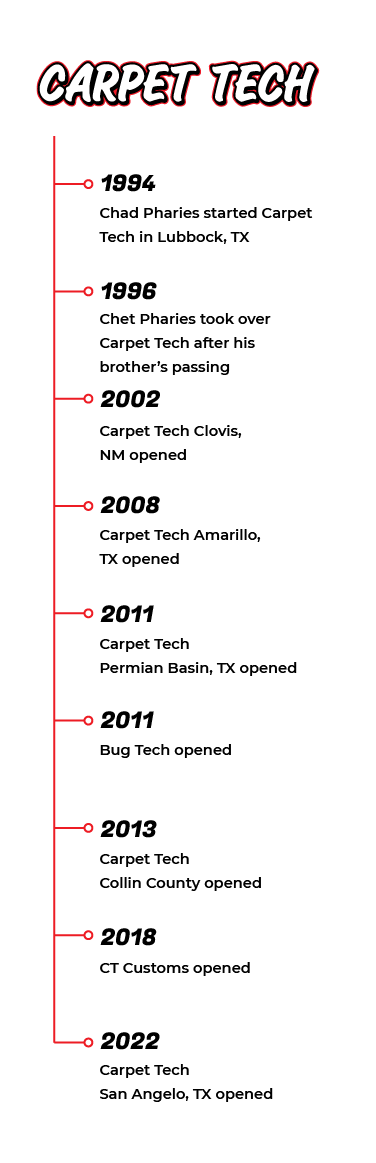 Mobile Timeline