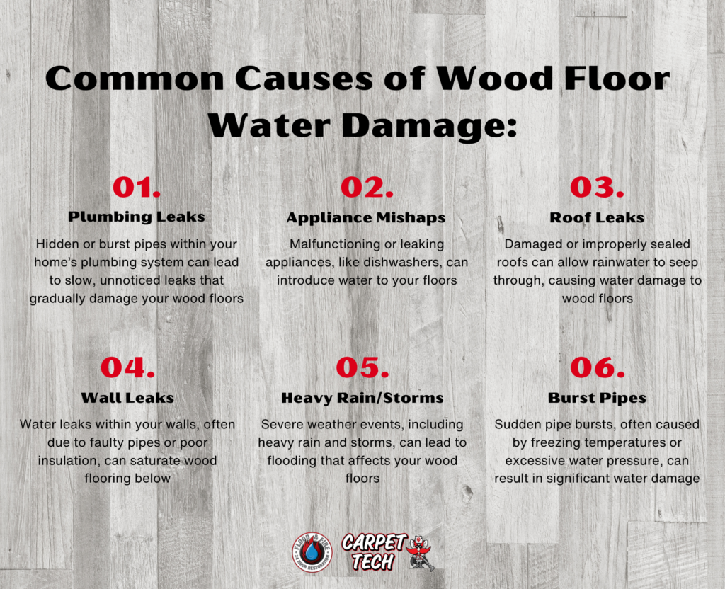 Understanding and Managing Wood Floor Water Damage Expert Insights