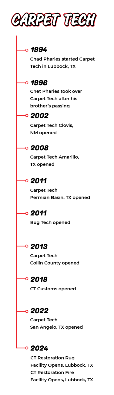 Mobile Timeline