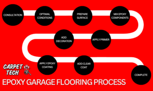 epoxy garage flooring process