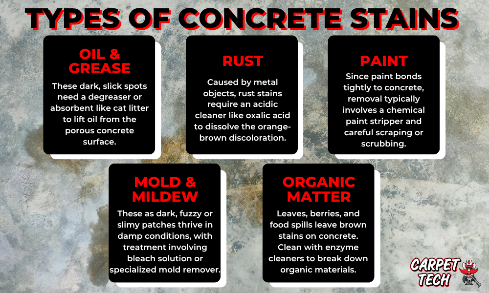 types of concrete stains